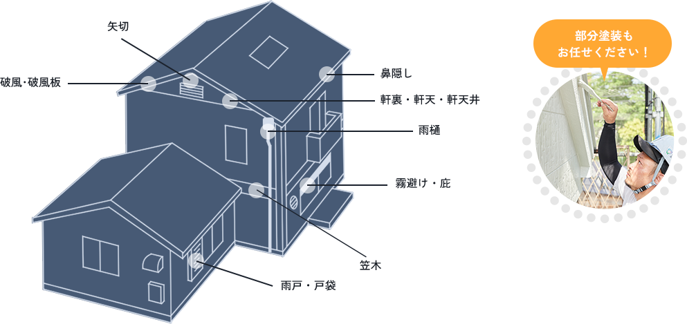 部分塗装もお任せください!