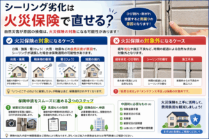 火災保険適応の条件のイラスト